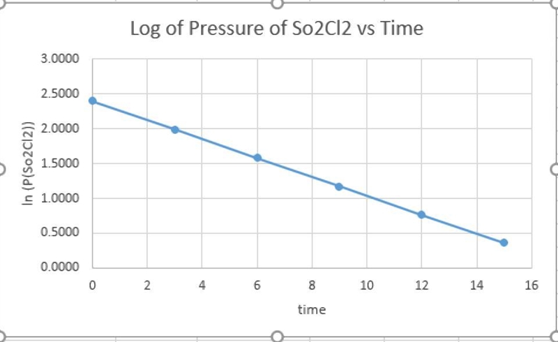 As discussed in the text, the total system pressure can be used to monitor the progress-example-1