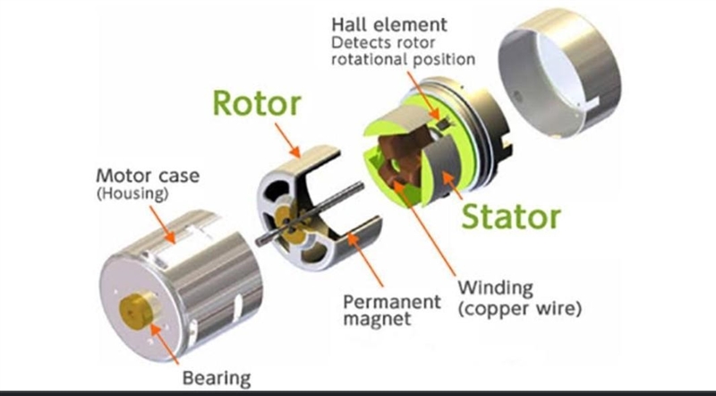 The part in the middle with a coil of wire wrapped around a metal shaft is part of-example-1