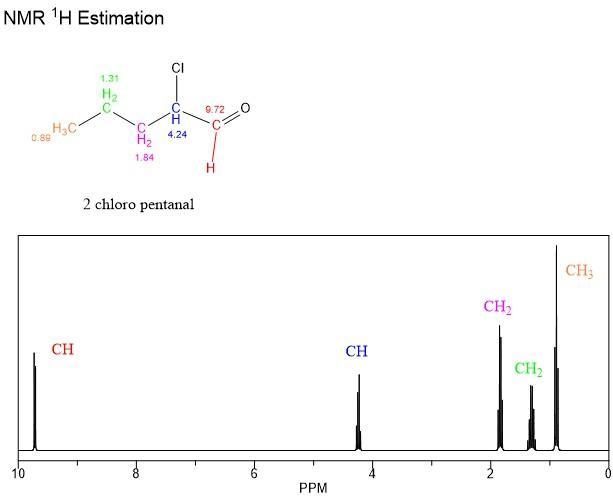 Discuss the contrary aspect of proton NMR and C-13 NMR by elucidating the structure-example-1