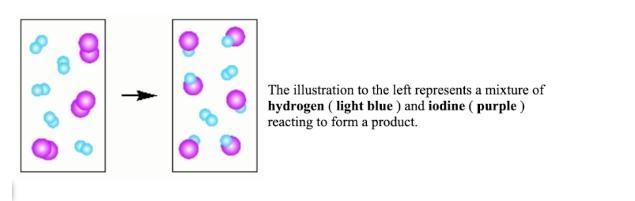 The illustration to the left represents a mixture of hydrogen ( light blue ) and iodine-example-1