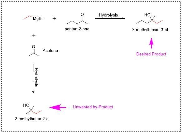 A Grignard reagent and a ketone are reacted in ether solution and, followed by an-example-1