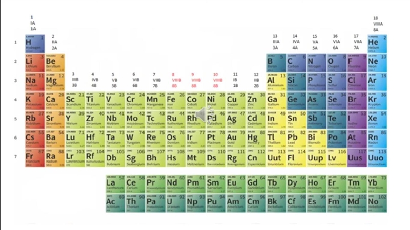 3. What are valence electrons? How do you quickly determine the number of valence-example-1