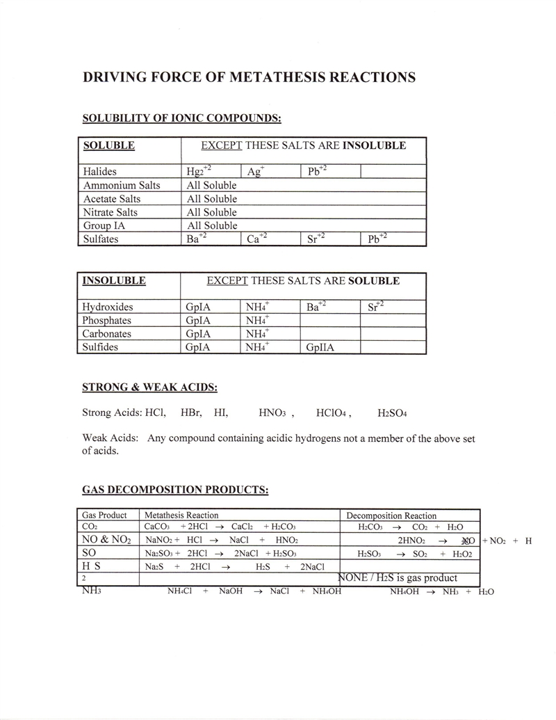 NH_{4}Cl and NaCl Balanced Equation Total Ionic Equation Net Ionic Equation-example-1