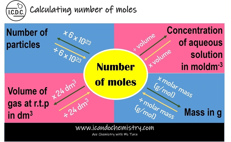 What is the mass of 0.2 mole of oxygen atoms. Please answer step by step.-example-1