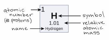 Explain atomic mass-example-2