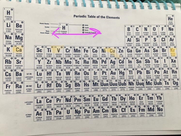 Which of the following lists of elements are in the same PERIOD? * Li, Be, Fr, O Sc-example-1