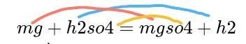 Balance equation for Magnesium + Sulphuric acid = Magnesium sulphate + Hydrogen gas-example-1