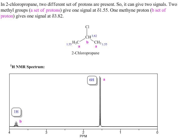 Construct a simulated 1H NMR spectrum for 2-chloropropane by dragging and dropping-example-1