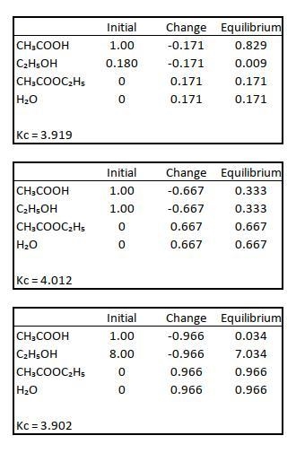 Data for CH3COOH(l) + C2H5OH(l) CH3COOC2H5(l) + H2O(l) balance were obtained at 100. The-example-1