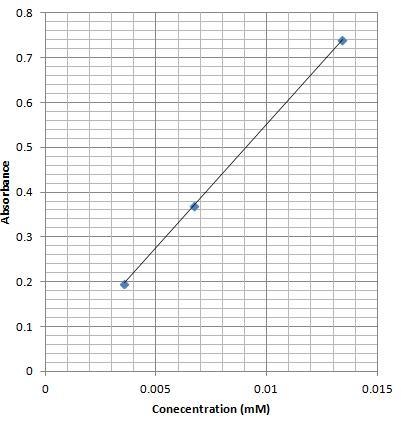 Pure solid NaH2PO4 is dissolved in distilled water, making 100.00 ml of solution. 10.00ml-example-3