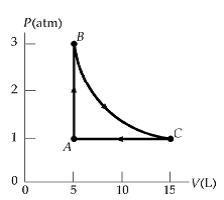 II. Practice An ideal gas occupies 5 L at atmospheric pressure and 300 K (point A-example-1