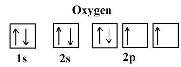 Explain why the most common charge on oxygen ions is -2.-example-3