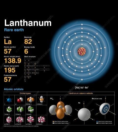 What is the electron configuration for La (lanthanum)?-example-1