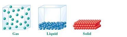 When liquid gold becomes a solid, its particles get closer together. Which best describes-example-1