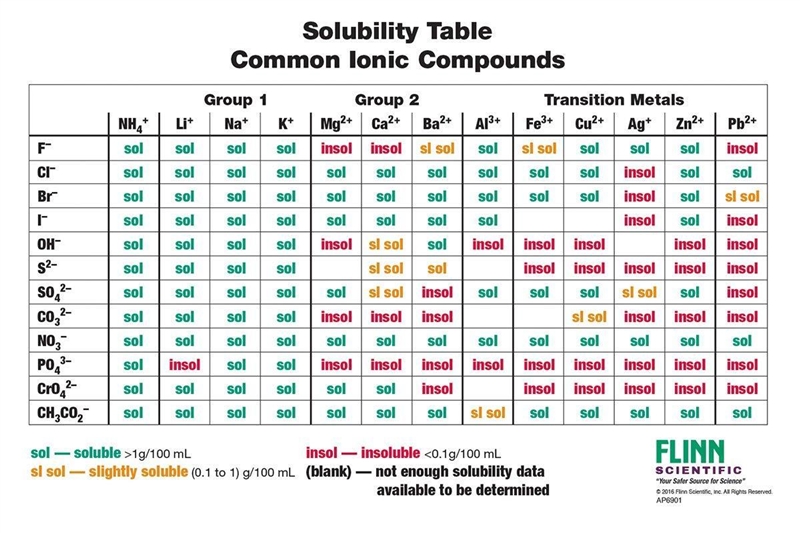 Which solute forms a saturated solution when 36 g of it are dissolved in 25 g of water-example-2