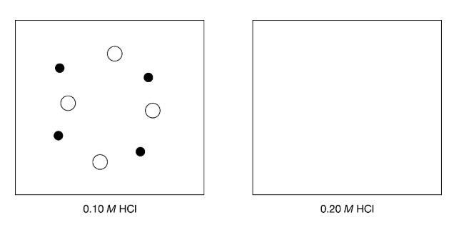 The box below to the left represents ions in a certain volume of 0.10MHCl(aq) . In-example-1