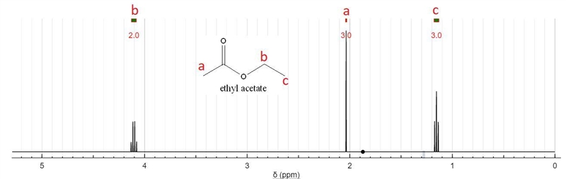 Construct a simulated 1H NMR spectrum for ethyl acetate by dragging and dropping the-example-1