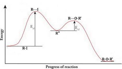 1) Describe the reaction that occurs at modest temperatures between the starting material-example-1