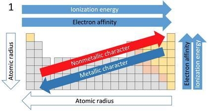 For each of the following pairs of elements (1C and N2) (1Ar and Br2) pick the atom-example-1