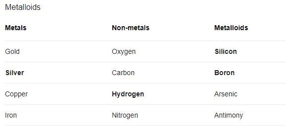 Which elements are considered metals? Non-metals? Metalloids?-example-1