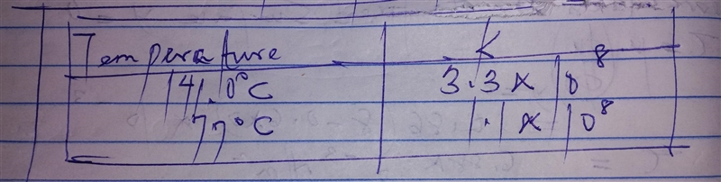 The rate constant for a certain reaction is measured at two different temperatures-example-1