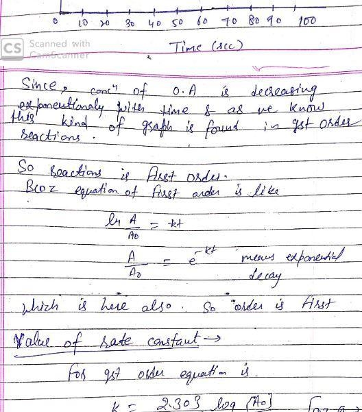 The decarboxylation of oxaloacetate into pyruvate and CO2 at pH 5 and 25C is 10% complete-example-3