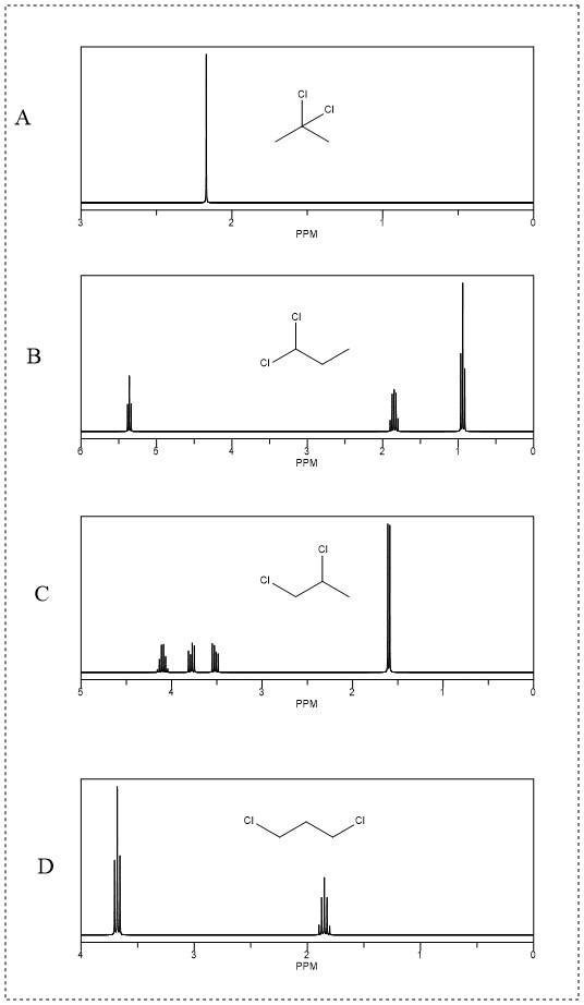 Identify the structure of a minor product formed from the radical chlorination of-example-2