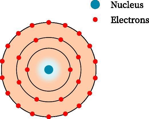 Level 1 01 Which correctly pairs the outside particles with their charge? A. Electrons-example-1