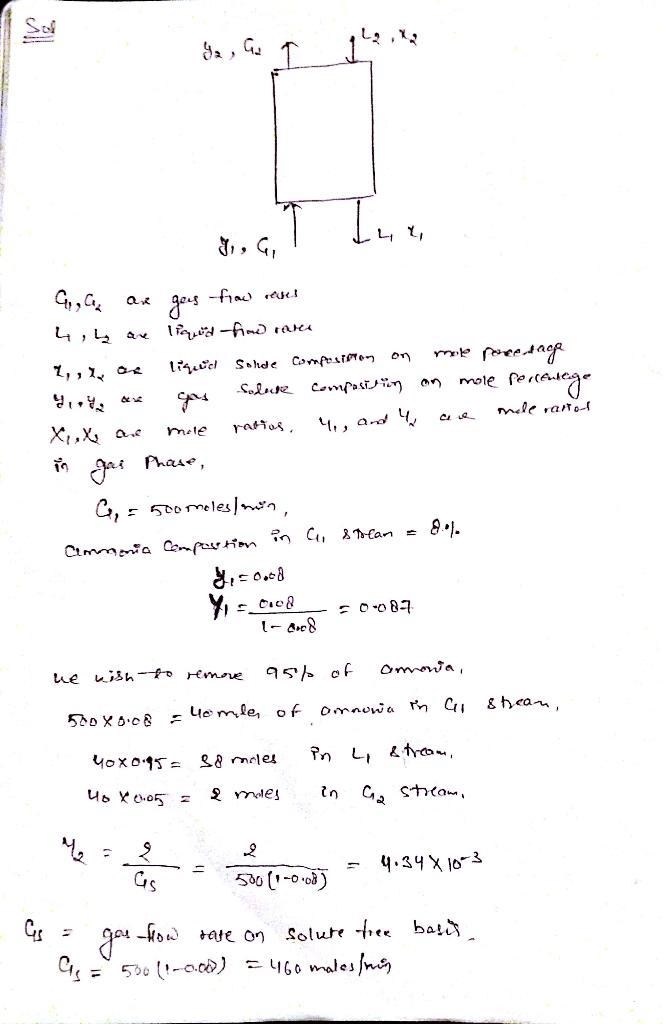 You have been asked to design a staged absorber for the removal of ammonia from air-example-1