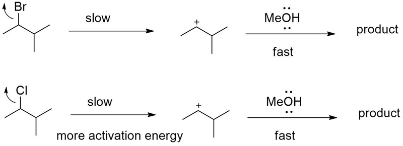 Explain how the following changes would affect the rate of the reaction of 2-bromo-example-1