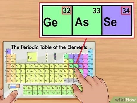 How to find the atomic number of an element-example-1