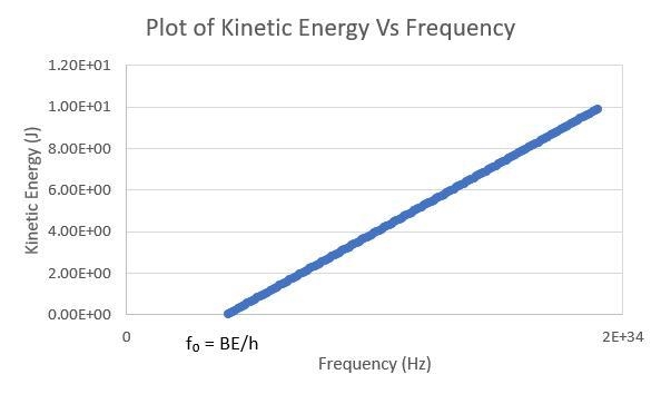 Ultraviolet photoelectron spectroscopy (UPS) is an important analytical tool used-example-1