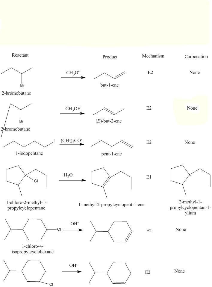 Dehydrohalogenation is the loss of hydrogen and a halogen from an alkyl halide. It-example-2