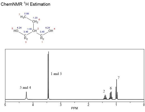 Consider the expected splitting of the C2 proton signal in the 1H NMR spectrum of-example-1