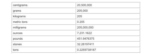 How many sig figs are in 0.00205kg-example-1