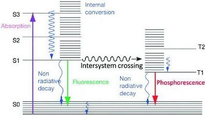 Time scale of and differences between spectroscopic processes: a.(5 points) Rank the-example-2