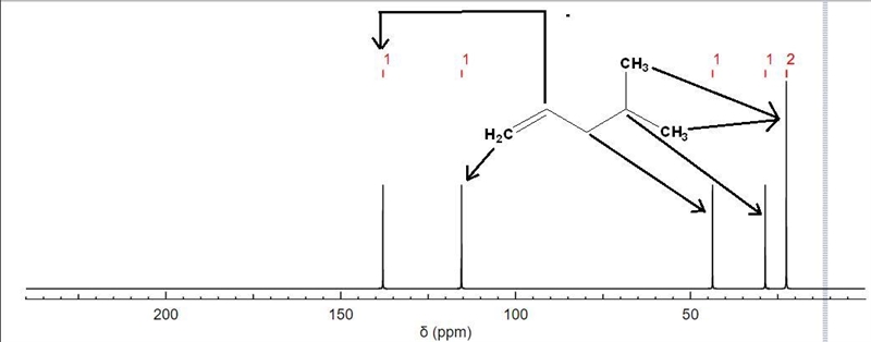 How many unique 13C NMR signals exist in the spectrum for the following compound? 4-methylpent-example-1