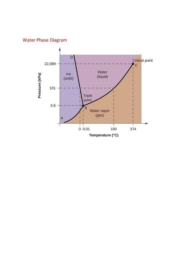 Ice floats on water. For most other substances, however, the solid sinks in the liquid-example-1