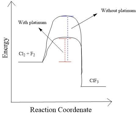 If powdered platinum metal is used to speed up the following reaction: Cl2(g) 3F2(g-example-1