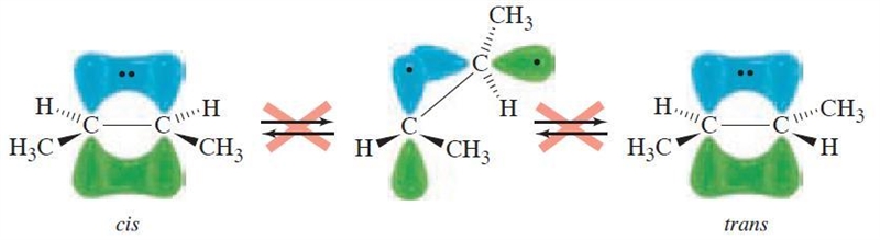 Rotation about a carbon-carbon double bond does not readily occur because: __________.1) the-example-1