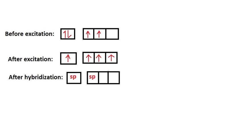 Consider a carbon atom that is sp hybridized. Indicate how many of each orbital exist-example-1