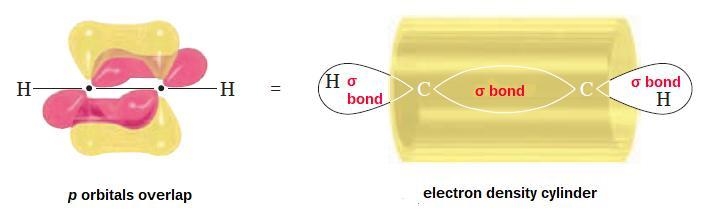 Choose the best description for the indicated bond H-CEC-CH3 A) This is a triple bond-example-2