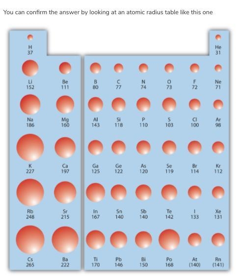 Which atom has the largest atomic radis 1.potassium 2.iron 3.arsenic 4.bromine-example-1