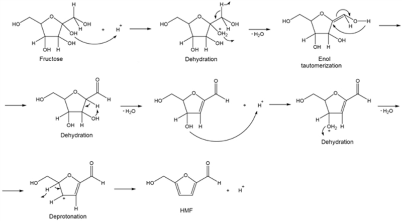 Suggest a possible mechanism for the acid catalyzed reaction of a typical ketohexose-example-1