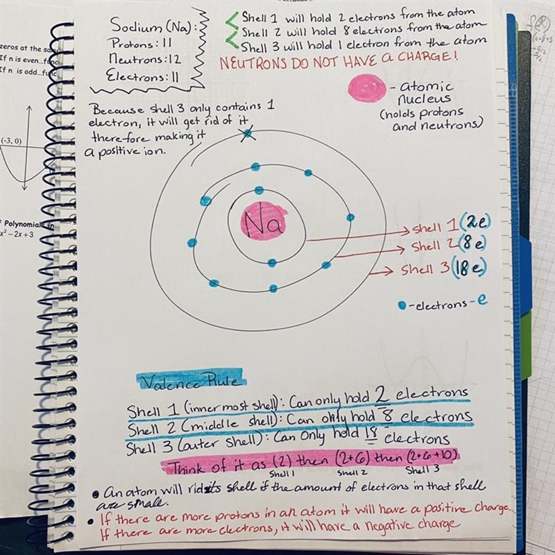 Let’s take a look at sodium (Na) and chlorine (Cl). Draw what I am describing, and-example-1