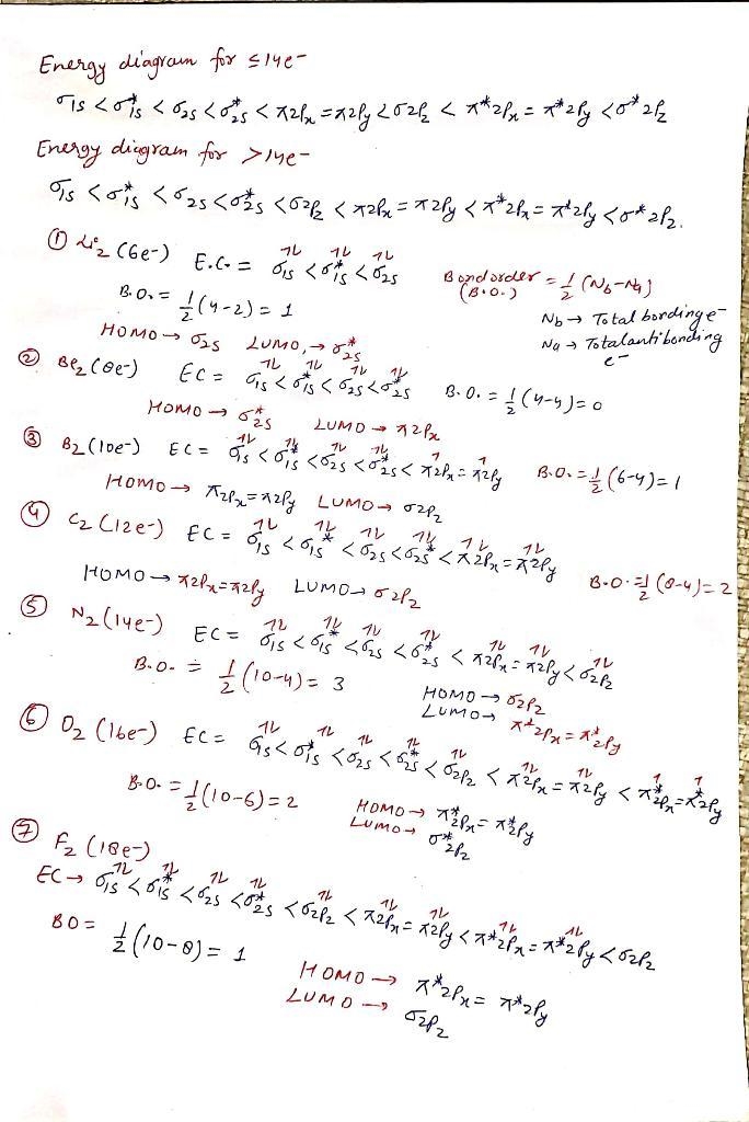 Determine the ground-state electron configuration and bond order for each of the Period-example-1