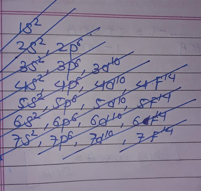 Write the electron configuration for the following elements. (1) Neon, (2) Zinc, (3) Tungsten-example-1