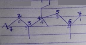 Provide the IUPAC name for the following compound: a. 2,4,5-Trimethyl-4-propylheptane-example-2