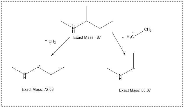 Draw a structure for an amine that exhibits a molecular ion at M+ = 87 and that produces-example-1