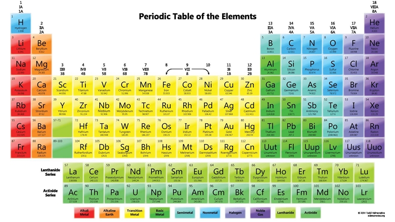 What is in period 6 group 8-example-1